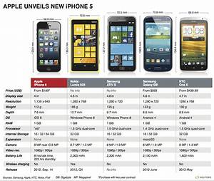 Chart Cell Phone Costs Comparison Google Search Iphone 5 Apple