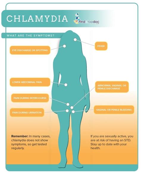 Clamidia Sintomas