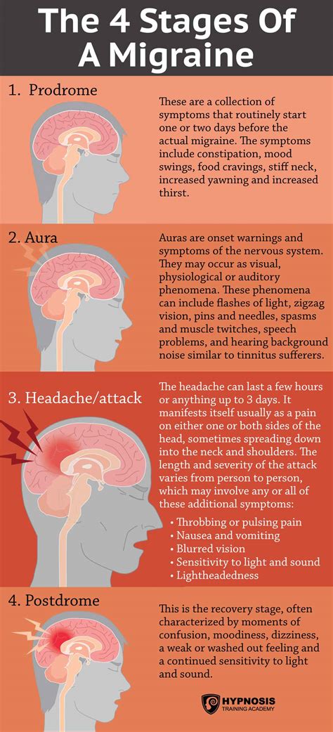 What Is A Migraine Migraine Headaches The Basics Learn More About The Types Causes
