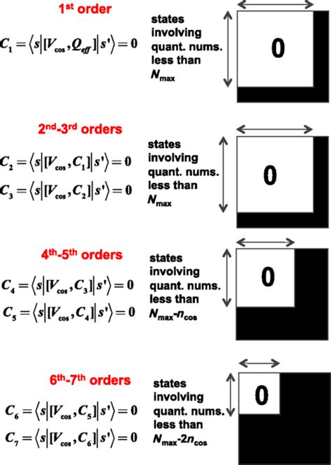 Here We Show At C∞ How The Matrix Elements Zeroed Out For The