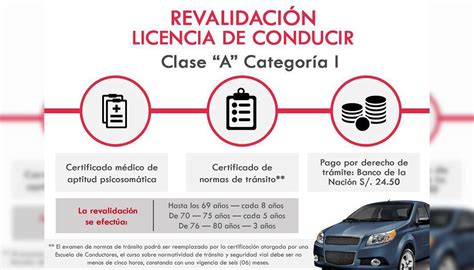 Licencia De Conducir Pasos Para El Trámite Del Certificado Médico