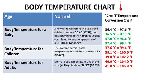 What Is The Normal Body Temp