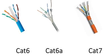 Ethernet cables, utp vs stp, straight vs crossover, cat 5,5e,6,7,8 network cables. Cat6 Vs. Cat7 Cable: Which Is Optimum for A New House ...