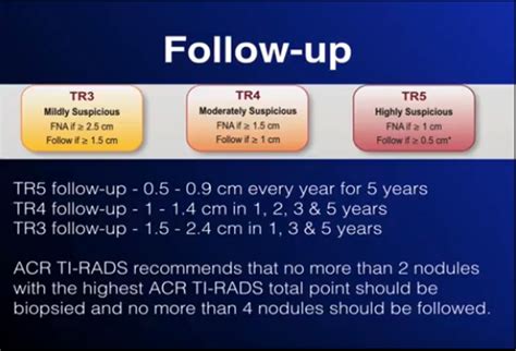 Acr Ti Rads Resources Global Radiology Cme