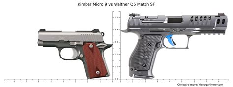 Kimber Micro Vs Walther Q Match Sf Size Comparison Handgun Hero