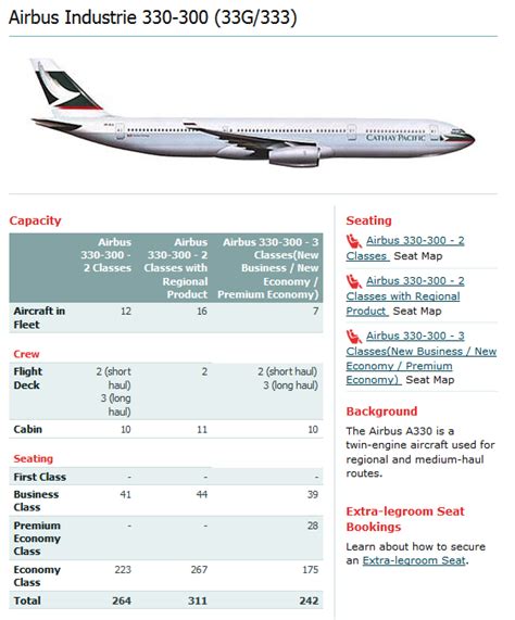 Cathay Pacific Airlines Aircraft Seatmaps Airline Seating Maps And