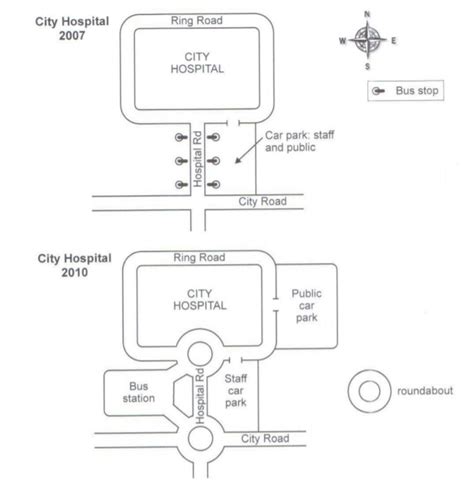 Ielts Writing Task 1 Map Of A City Hospital Ielts Cambridge 13 How