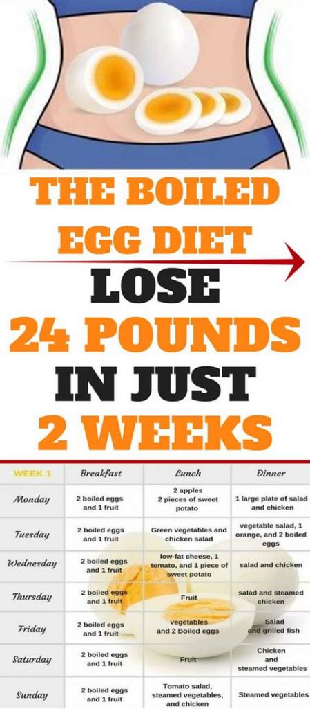 The Two Week Boiled Egg Diet Lose 24 Pounds In Less Then 14 Days