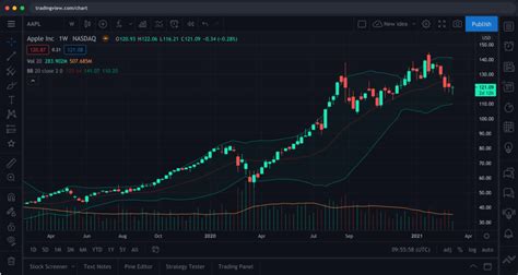 Tradingview Chart Options Riset