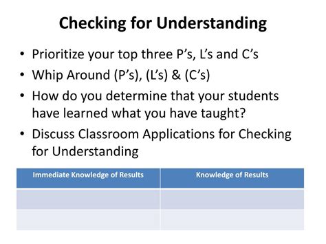 Ppt Checking For Understanding Powerpoint Presentation Free Download