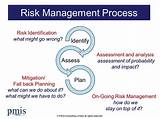 Photos of Risk Management Uk