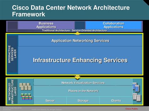 Ppt Cisco Data Center Network Architecture Powerpoint Presentation