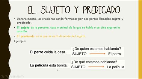 Sujeto Y Predicado Teaching Spanish Classroom Map Writing Charts