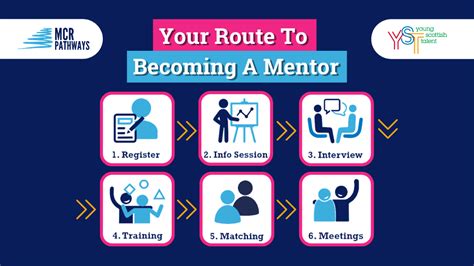 Your Route To Becoming A Mentor Mcr Pathways