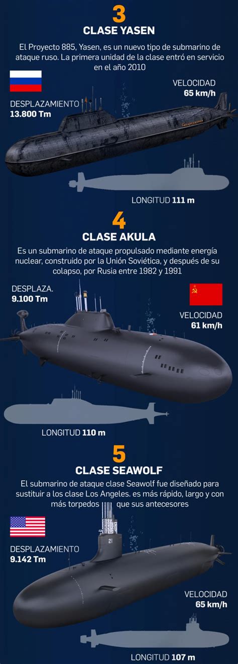 Armada El S 81 Isaac Peral Se Sumerge Entre Los Diez Submarinos Más