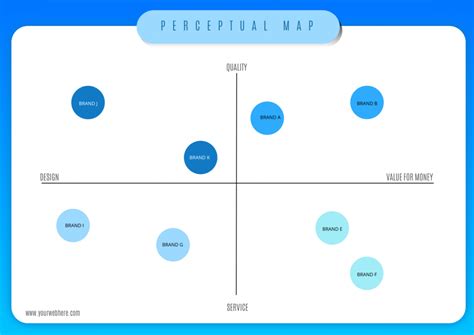 Perceptual Map 101 Definition Examples And How To Make One 2022