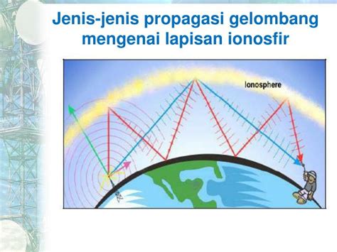 Gelombang radio adalah satu jenis sinaran elektromagnet dengan panjang gelombang dalam spektrum elektromagnet yang lebih panjang daripada cahaya inframerah. PPT - PROPAGASI GELOMBANG RADIO PowerPoint Presentation ...