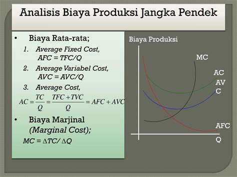 Ppt Teori Biaya Produksi Powerpoint Presentation Free Download Id
