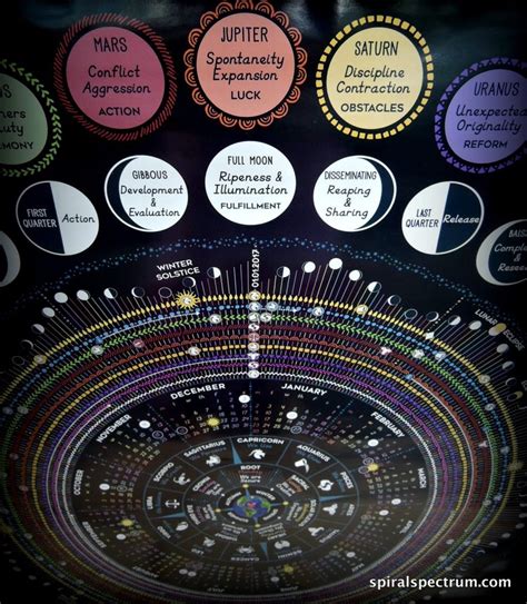 Spiral Spectrum Cosmic Calendar 2017 By Julie Wilder Astrology Hub