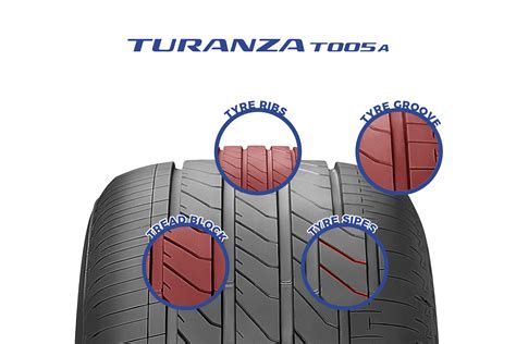 Elements Of Tire Tread Patterns
