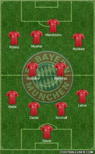 Assisted by corentin tolisso with a through ball. 2013/2014 Tactics & formations thread : General Bayern ...