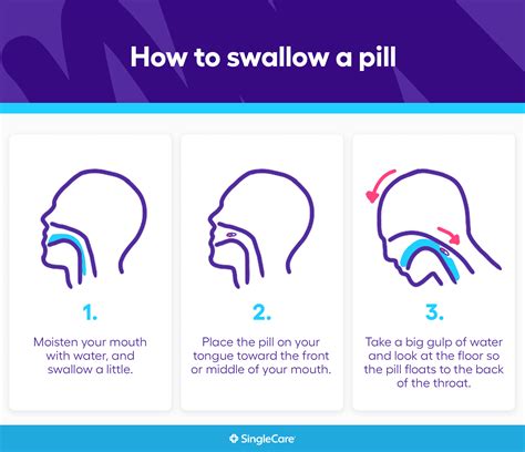 Top 10 How To Take A Pill
