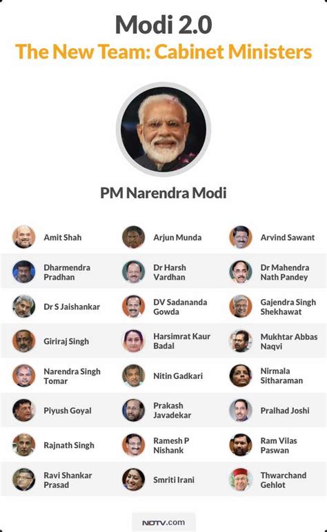 Pm Modi Oath Pm Modi Begins New Term With 57 Ministers Portfolios Soon