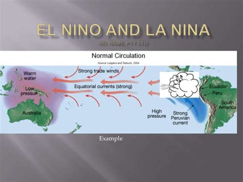 Warm water at the surface of the ocean blows from south america to indonesia. El nino and la nina