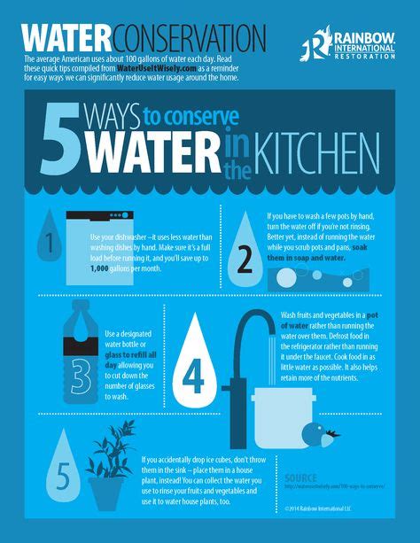 100 Water Facts Infographics Ideas Water Conservation Water Facts Water