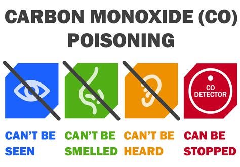 5 Carbon Monoxide Safety Tips Cheney Insurance