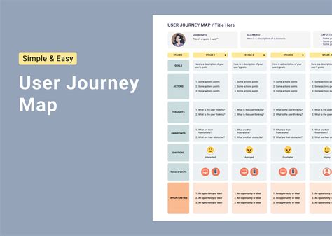 Journey Map Template Figma