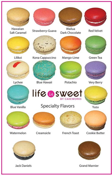 Macarons Macaron Flavors Macaroons Flavors French Macaroon Recipes