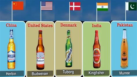 Beer From Different Countries The World Youtube