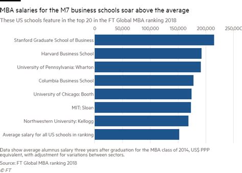 Harvard Business School Acceptance Rate Mba Change Comin