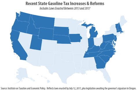 Gas Taxes Increases Continue To Advance In The States Itep