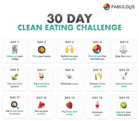 Arbonne 30 days & beyond clean eating for busy people. 30-Day Clean Eating Challenge - The Fabulous Blog