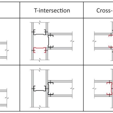 Two Possible Details At Intersections And Corners Of A Light Gauge