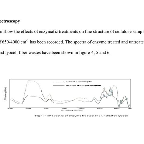 Ftir Spectra Of Enzyme Treated And Untreated Lyocell Download Scientific Diagram