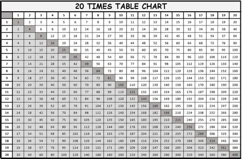 Printable Multiplication Table 1 20 Pdf