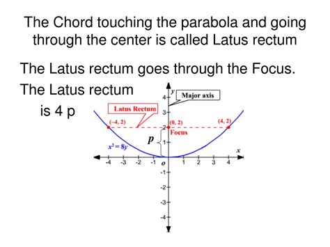 Ppt 102 Introduction To Conics Parabola Powerpoint Presentation