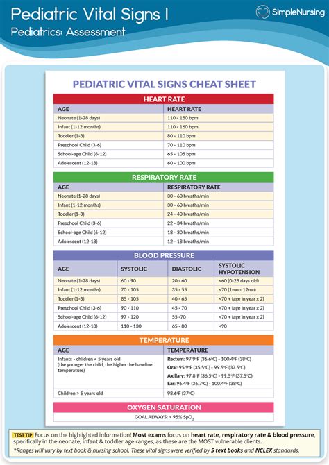 1 Chart Pediatric Vital Signs Pediatric Vital Signs I Pediatrics