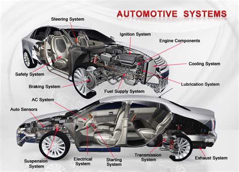 Peep Into The Details Of Modern Automotive Systems Automobile