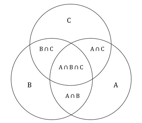 Venn Diagram Symbols 3 Circles