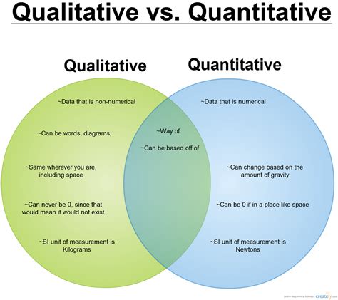 Qualitative Vs Quantitative Literature Review Strengths And