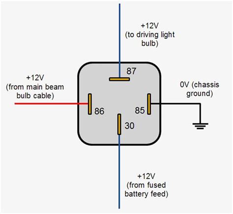 5 Pin Starter Relay Wiring Diagram