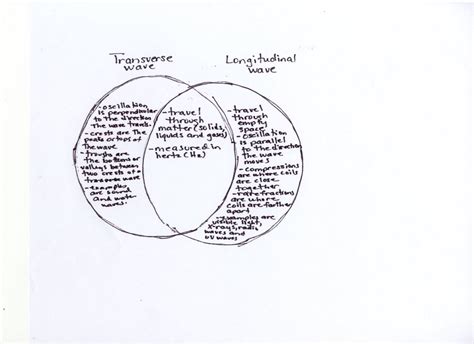 • wavelength the distance travelled by the disturbance during the. Dr. Gayden's Science Class: November 2006