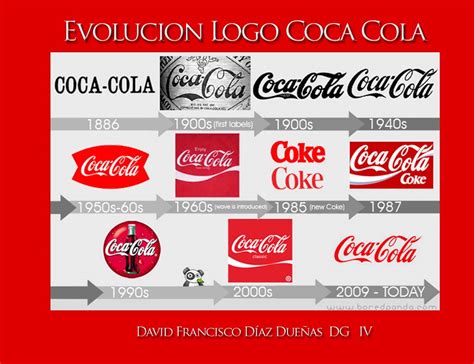 Evolucion De Los Logos De Coca Cola Imagesee