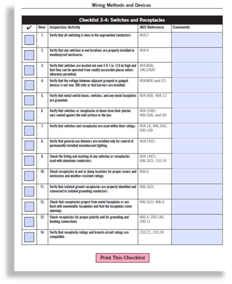 Checklist For Electrical Inspection