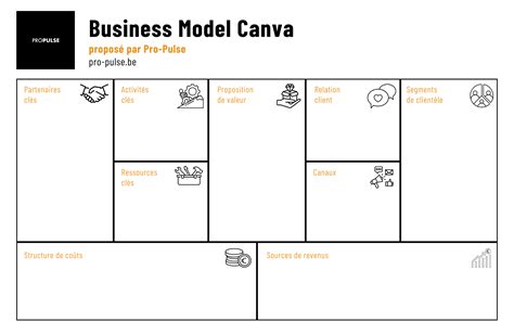The Business Model Canvas Is Shown In Green And Black