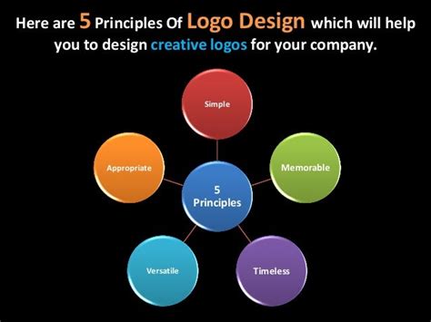 5 Principles Of Effective Professional Logo Design